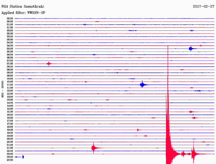 Σεισμός ΤΩΡΑ κοντά στη Μυτιλήνη (pics)