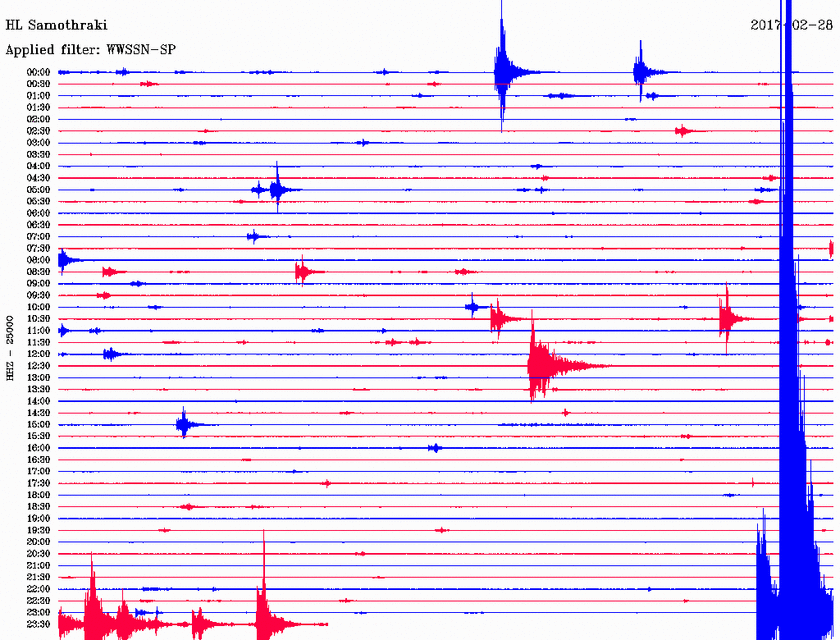 Σεισμός ΤΩΡΑ κοντά στη Μυτιλήνη (pics)