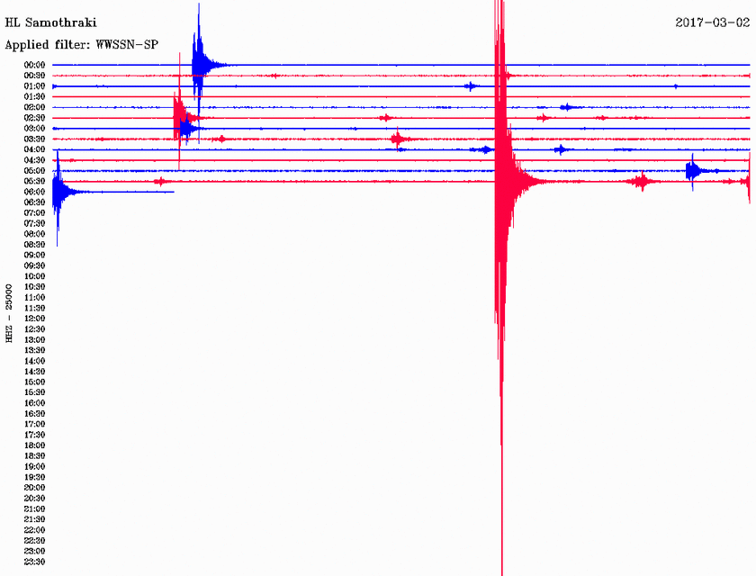 Σεισμός ΤΩΡΑ βόρεια της Μυτιλήνης (pics)