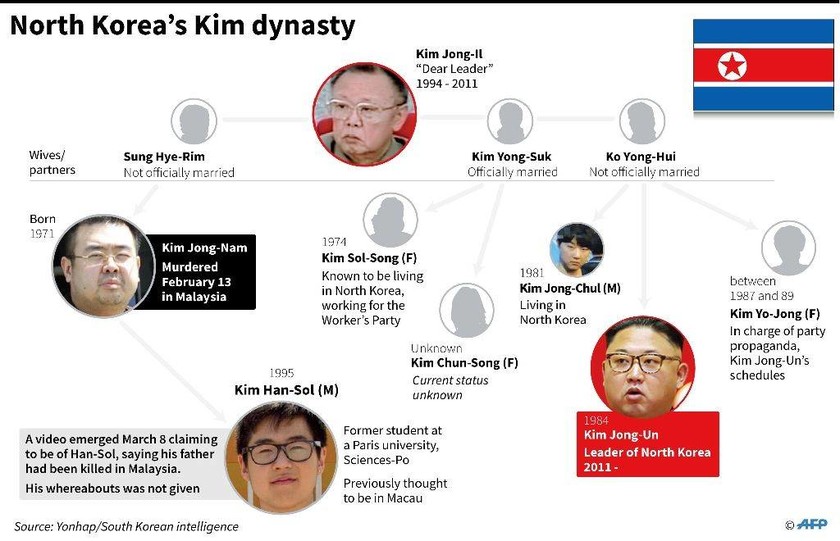 Ο γιος του δολοφονημένου Κιμ Γιονγκ Ναμ απευθύνεται με βίντεο στον κόσμο – Έξαλλος ο Κιμ Γιονγκ Ουν