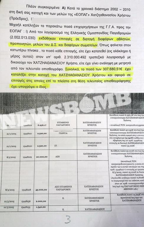 Αποκλειστικό Newsbomb.gr: Έξι υπουργοί μπλεγμένοι σε σκάνδαλο με την Ομοσπονδία Παγοδρομιών!