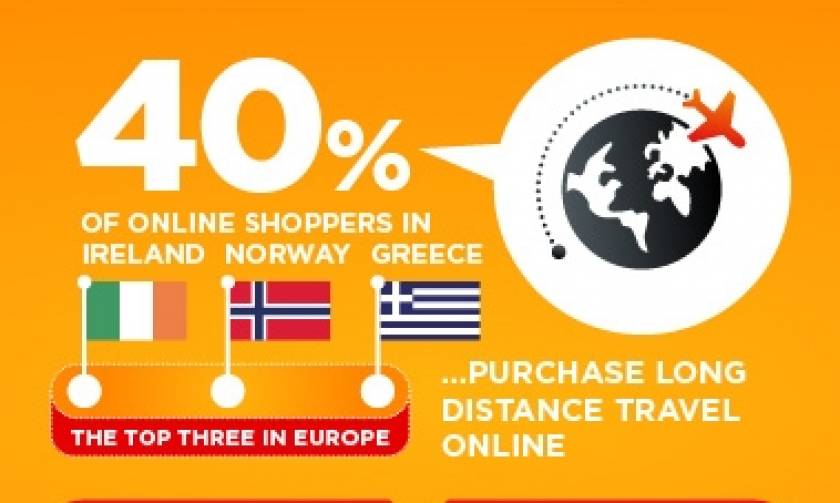 Πως χρησιμοποιούν το Διαδίκτυο για αγορές οι Ευρωπαίοι και οι Έλληνες online καταναλωτές;