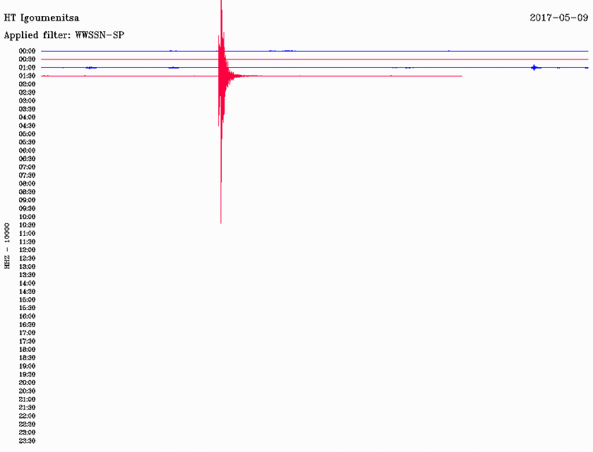 Σεισμός κοντά στην Πάργα (pics)