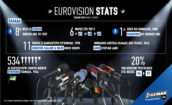 stoiximan eurovision 2017 info 01 1
