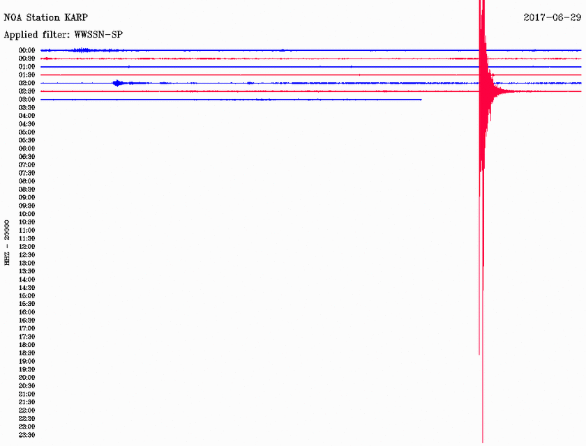 Σεισμός νότια της Ρόδου (pics)