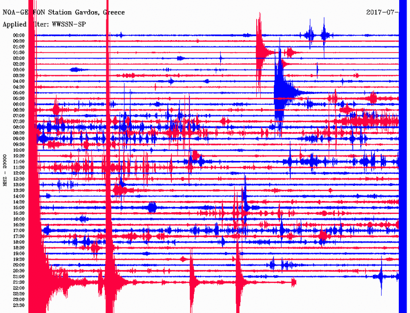 Σεισμός ΤΩΡΑ: 5,1 Ρίχτερ νότια της Γαύδου - Αισθητός στη νότια Ελλάδα