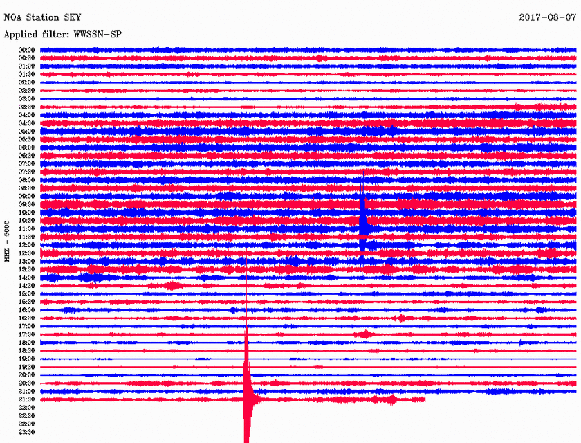 Σεισμός ΤΩΡΑ ανατολικά της Σκύρου (pics)