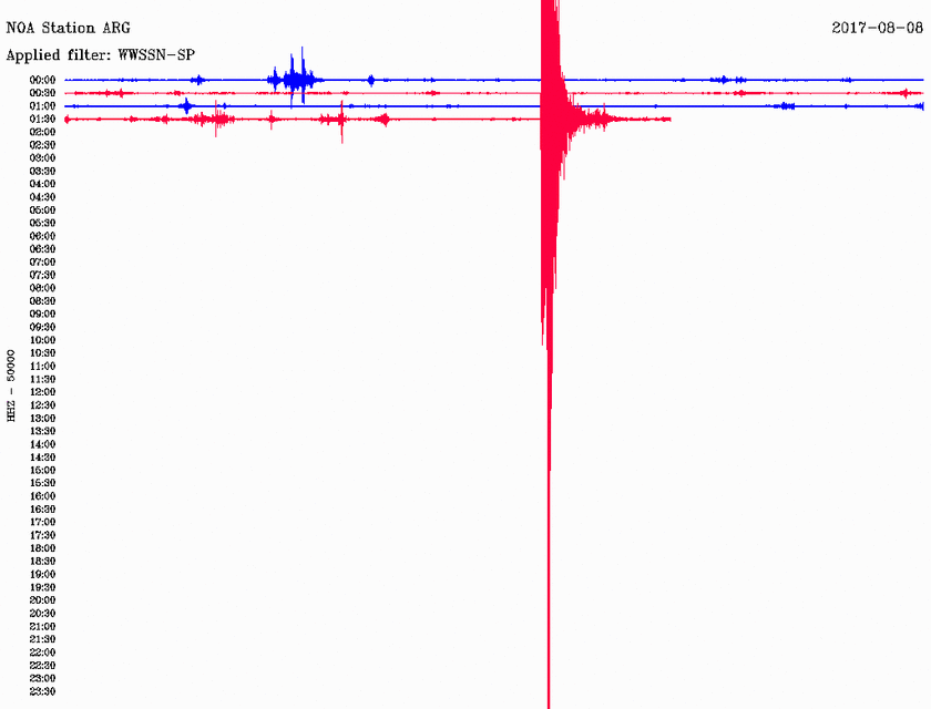 Σεισμός ΤΩΡΑ: Ισχυρός μετασεισμός κοντά στην Κω (pics)