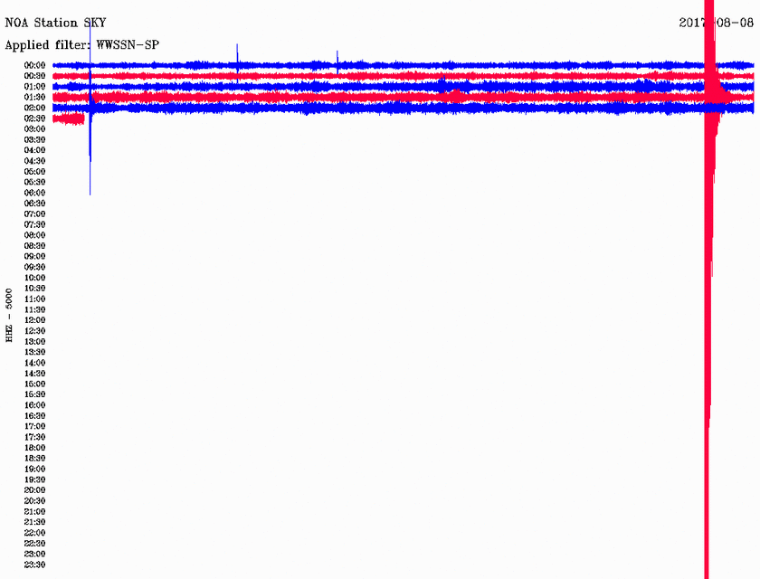 Σεισμός 3,6 Ρίχτερ στη Σκύρο (pics)