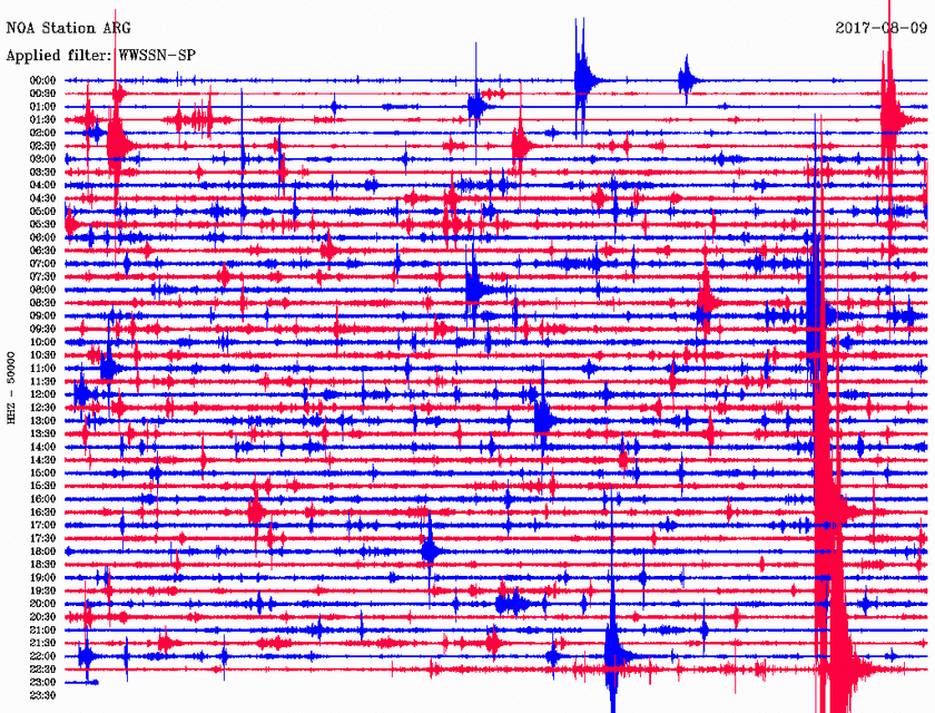 Σεισμός ΤΩΡΑ: Αισθητός μετασεισμός κοντά στην Κω (pic)