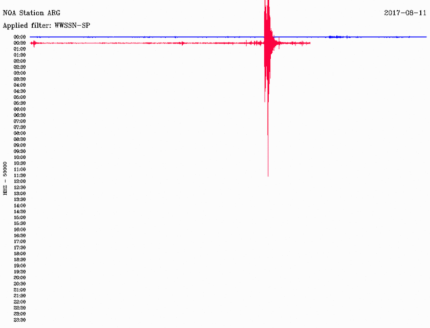 Σεισμός ΤΩΡΑ: Νέος μετασεισμός κοντά στην Κω (pic)