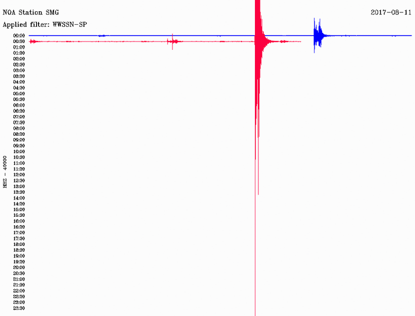 Σεισμός ΤΩΡΑ: Νέος μετασεισμός κοντά στην Κω (pic)