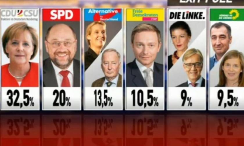 Αποτελέσματα γερμανικές εκλογές: Πολιτικός σεισμός από τα ποσοστά των ακροδεξιών