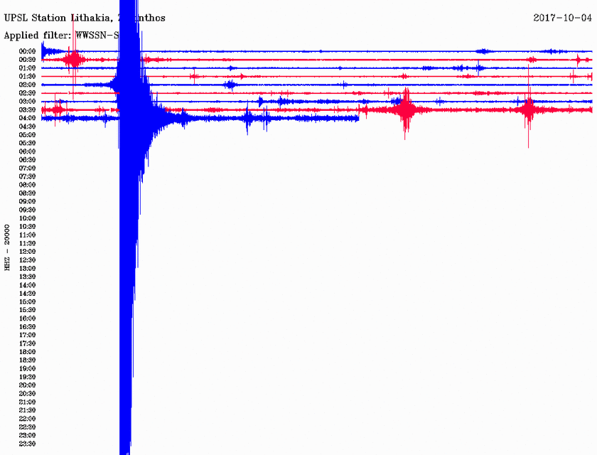 Σεισμός ΤΩΡΑ νότια της Ζακύνθου (pics)