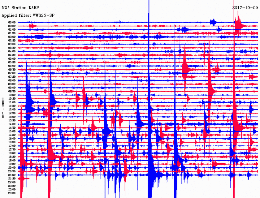 Σεισμός ΤΩΡΑ στην Κάρπαθο (pics)