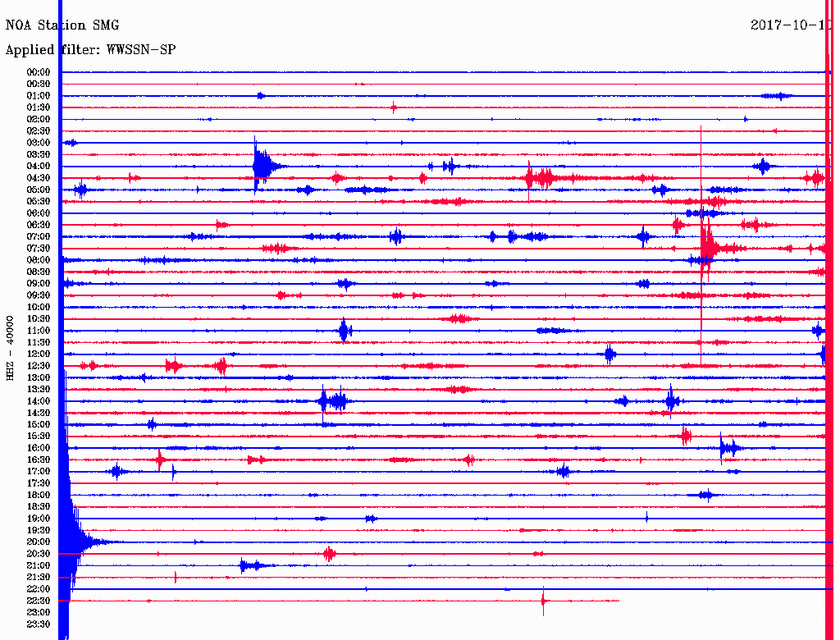 Σεισμός ΤΩΡΑ: Μεγαλύτερο το μέγεθος του σεισμού στην Κω (pics)