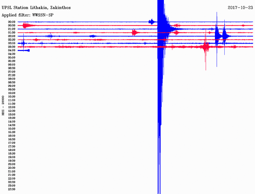 Σεισμός δυτικά της Ζακύνθου (pics)
