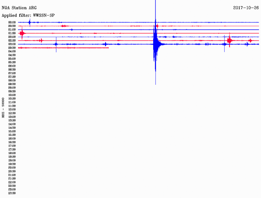 Σεισμός ΤΩΡΑ ανατολικά της Κω (pics)