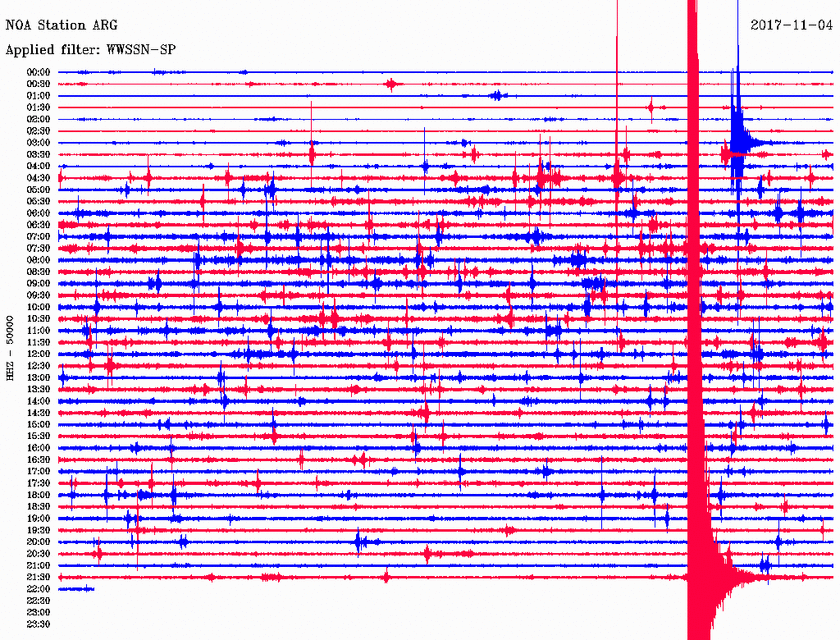 ΕΚΤΑΚΤΟ: Σεισμός ΤΩΡΑ στη Ρόδο (pics)