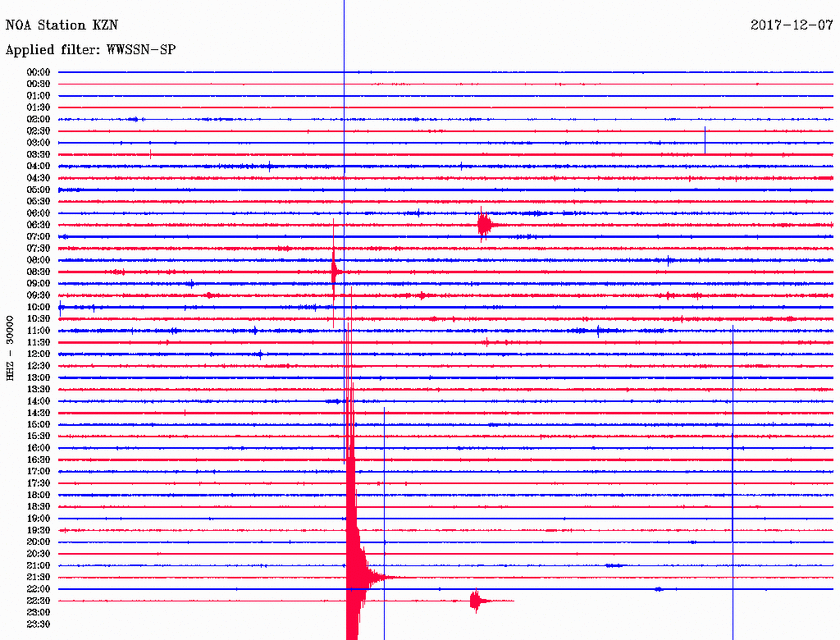 Σεισμός κοντά στη Αιγίνιο - Αισθητός σε πολλές περιοχές (pics)