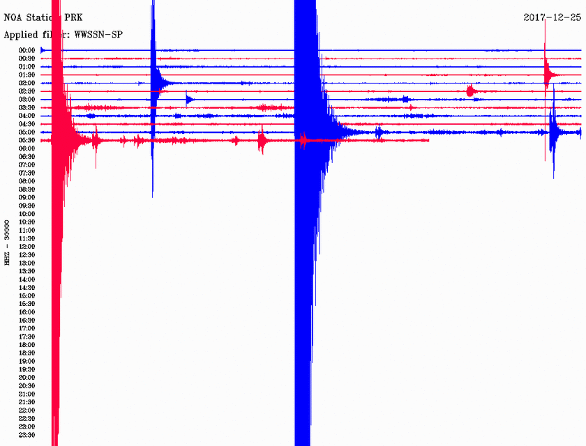 Σεισμός ΤΩΡΑ «ταρακούνησε» Χίο και Μυτιλήνη (pics)