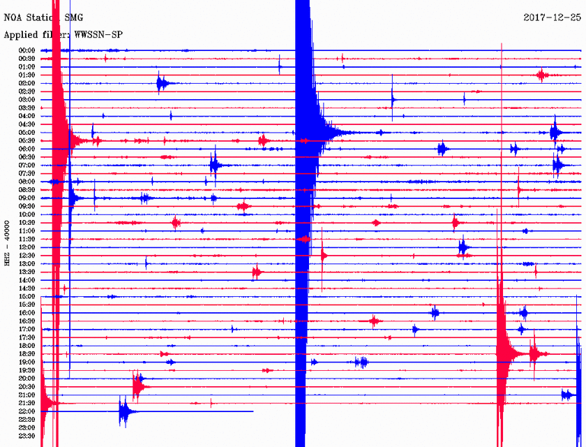 Σεισμός ανατολικά της Κω (pics)