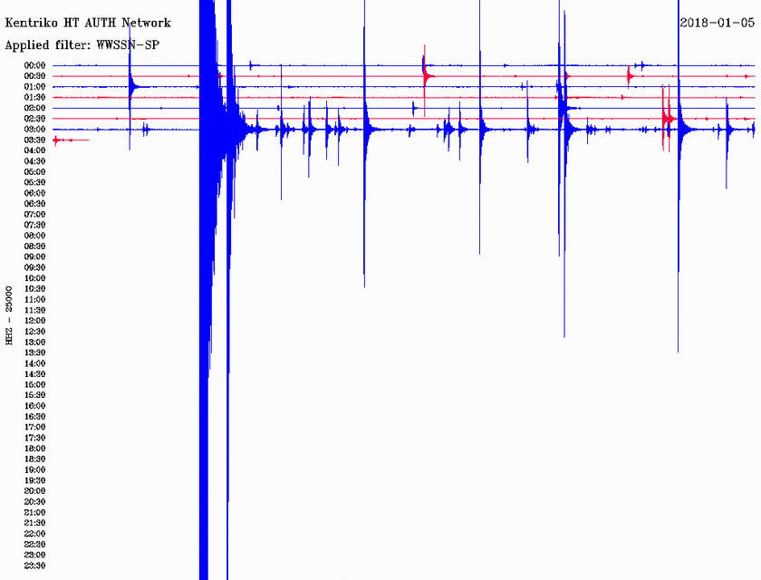 Σεισμός ΤΩΡΑ κοντά στο Κιλκίς (pics)