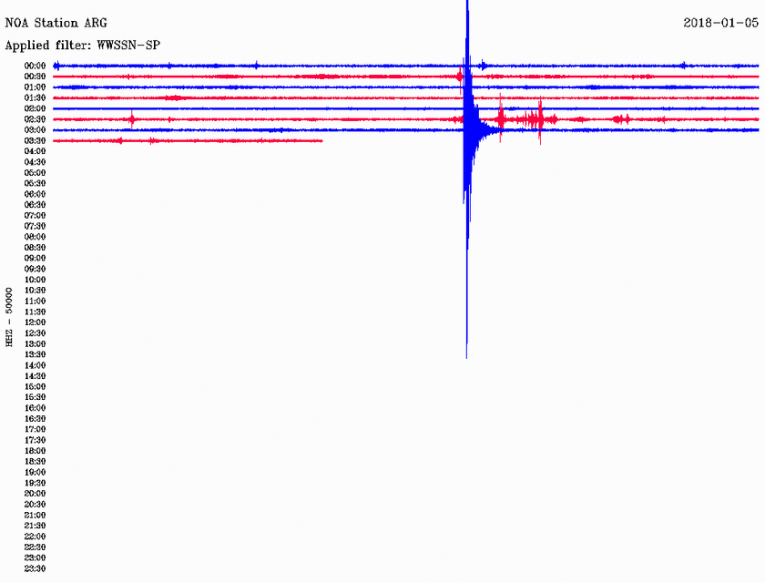 Σεισμός ΤΩΡΑ στη Ρόδο (pics)