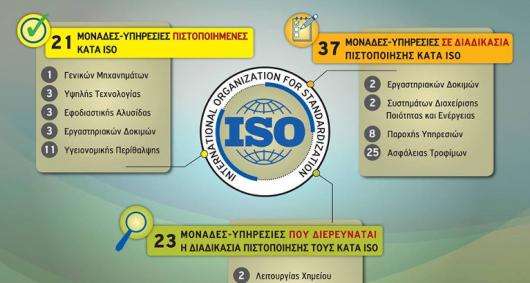 ISO GES