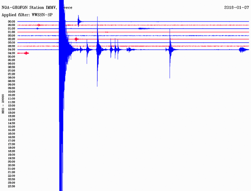 Σεισμός ΤΩΡΑ νότια των Χανίων (pics)