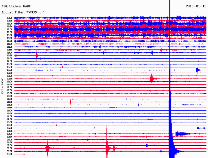 Σεισμός ΤΩΡΑ κοντά στην Κάρπαθο (pics)