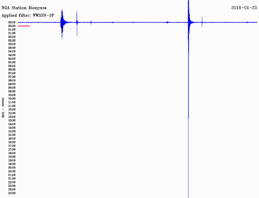 Σεισμός ΤΩΡΑ στις Κυκλάδες (pic)