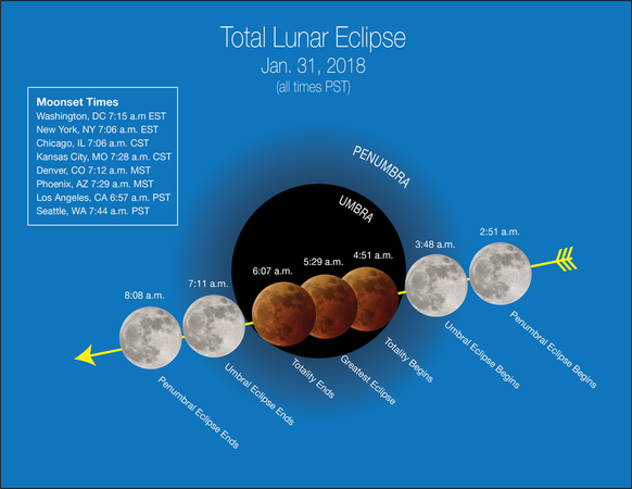 lunar eclipse 01182018a