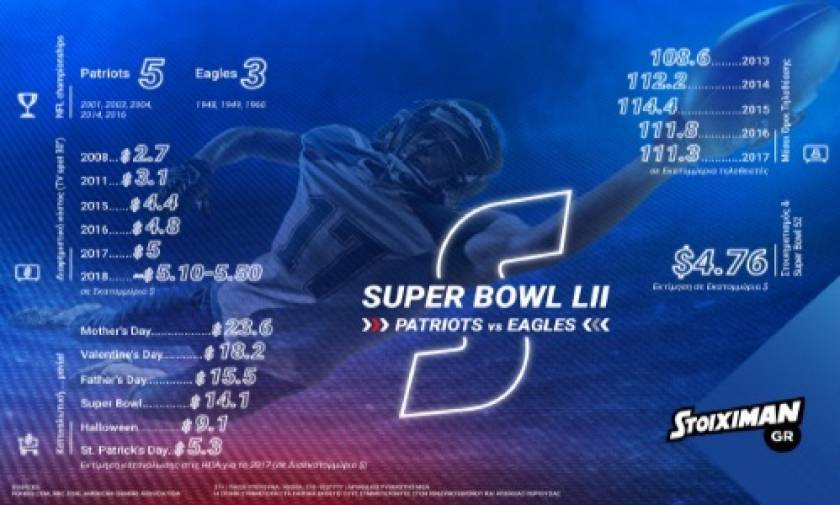Super Bowl LII: Αναμονή τέλος!