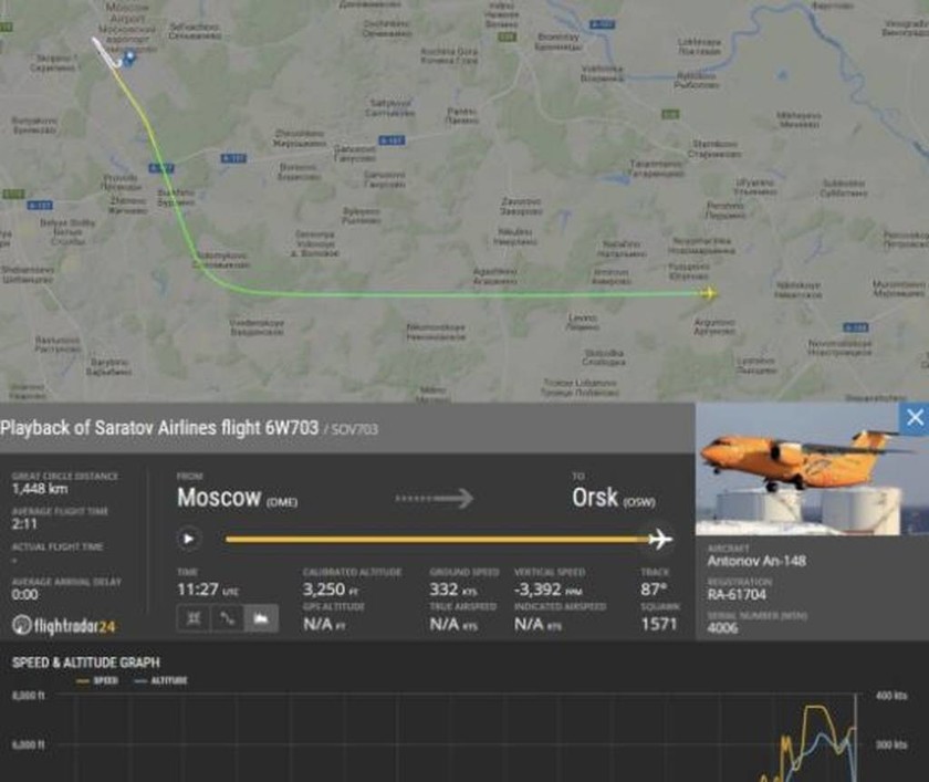 Αεροπορική τραγωδία στη Μόσχα – Η πορεία του αεροπλάνου που συνετρίβη (pic)