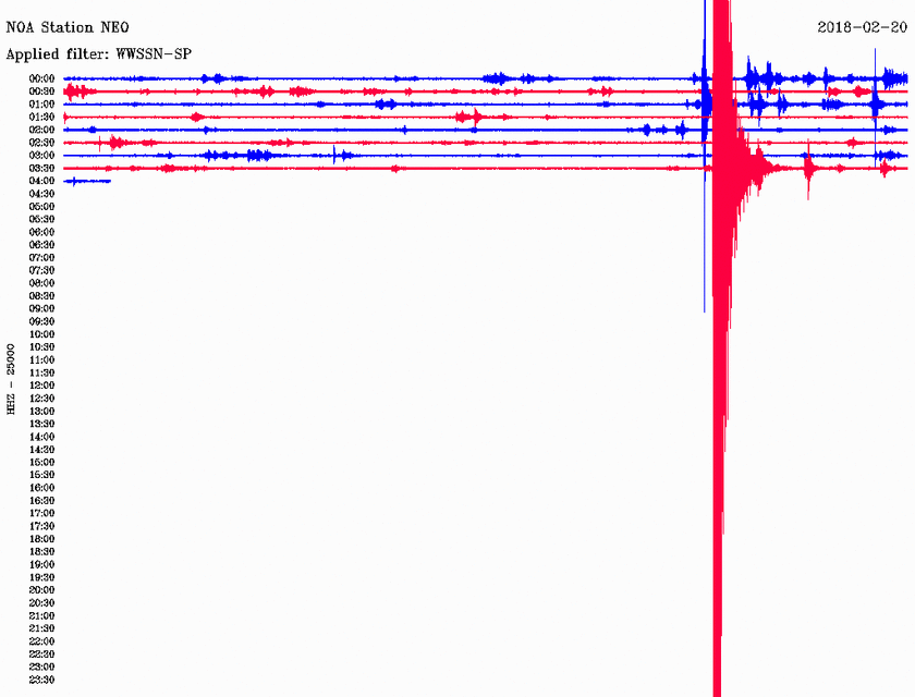Σεισμός ΤΩΡΑ στην Αλόννησο - Αισθητός σε αρκετές περιοχές (pics)
