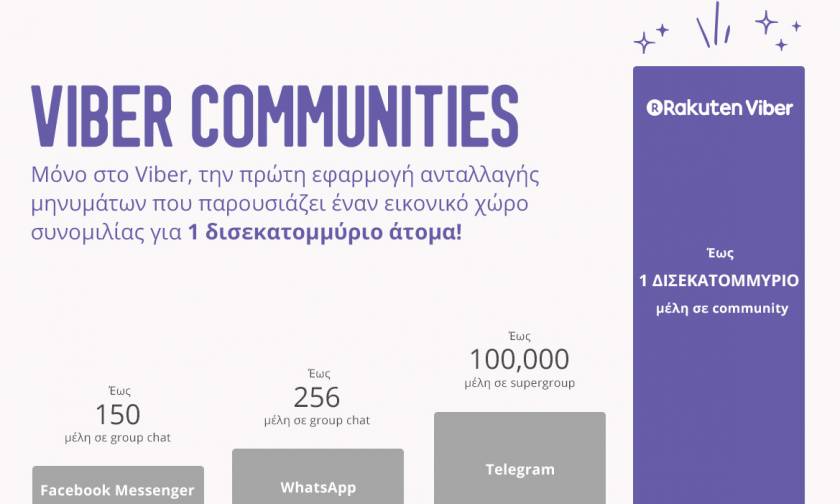Το Viber μπαίνει δυναμικά στο πεδίο των Mega-Group συνομιλιών με τα Viber Communities
