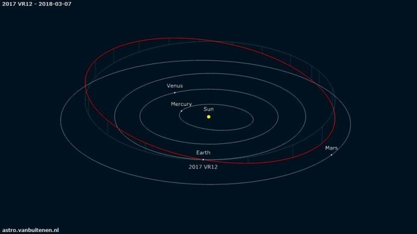 Συναγερμός στη NASA: Αστεροειδής με μέγεθος ουρανοξύστη κινείται απειλητικά προς τη Γη