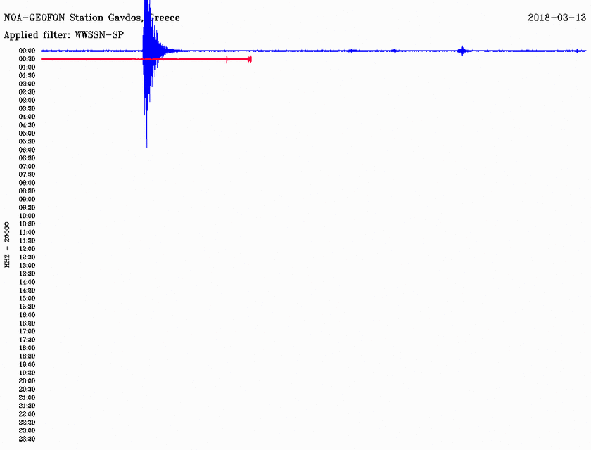 Σεισμός κοντά στη Γαύδο (pic)