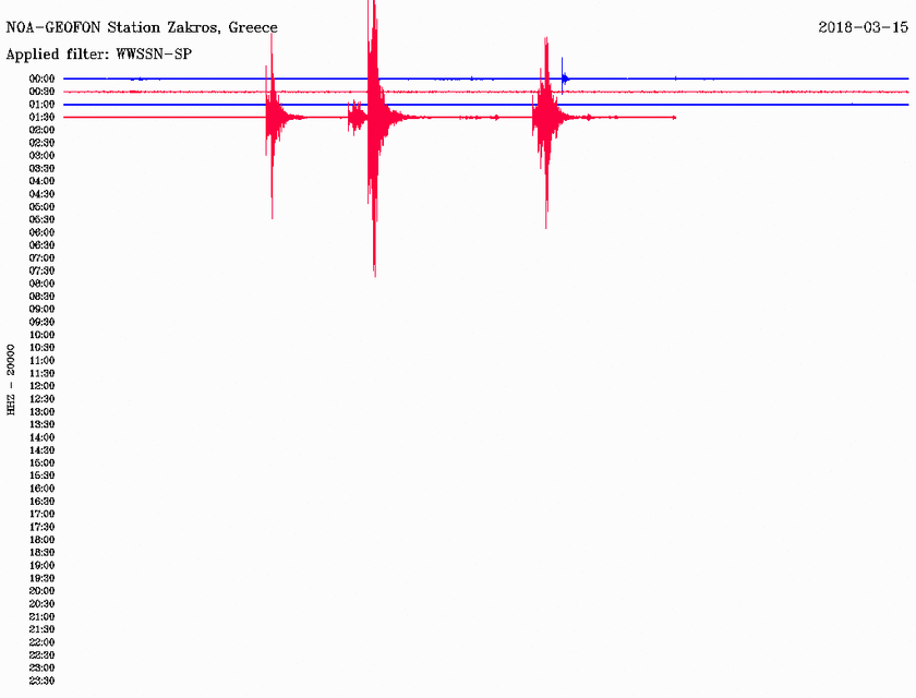 Σεισμός ΤΩΡΑ: Τρεις σεισμικές δονήσεις κοντά στην Κάσο (pics)