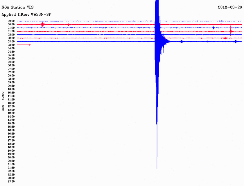 Σεισμός ΤΩΡΑ στη Ζάκυνθο (pics)