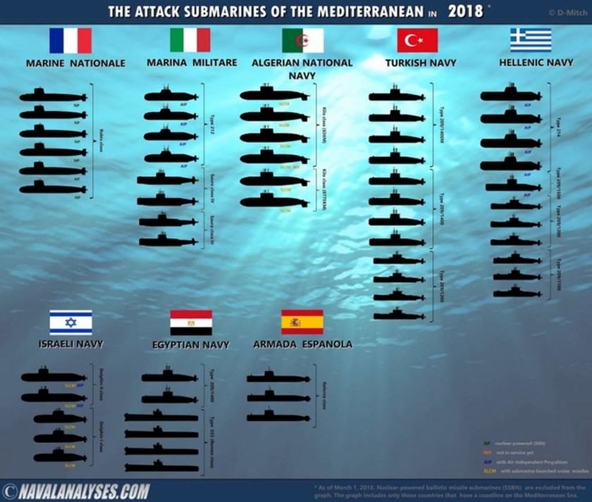 Ελλάδα - Τουρκία: Αυτά είναι τα υποβρύχια στη Μεσόγειο 