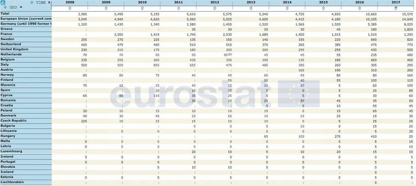 Συναγερμός! «Απόβαση» Τούρκων στην Ελλάδα - Αποκαλυπτικά τα στοιχεία της Eurostat