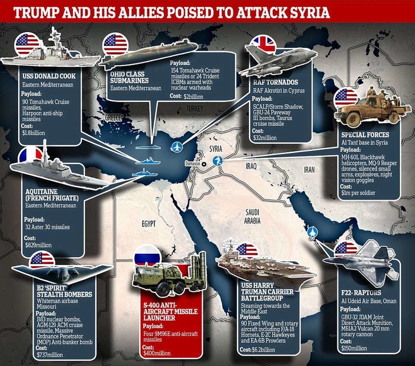 Πόλεμος Συρία: Δείτε τους στόχους που θα χτυπηθούν - Οι δυνάμεις ΗΠΑ, Ρωσίας, Βρετανίας και Γαλλίας