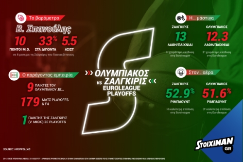 stoiximan euroleagueplayoffs osfp infographic 2018