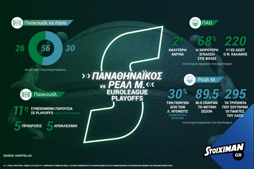 stoiximan euroleagueplayoffs pao infographic 2018