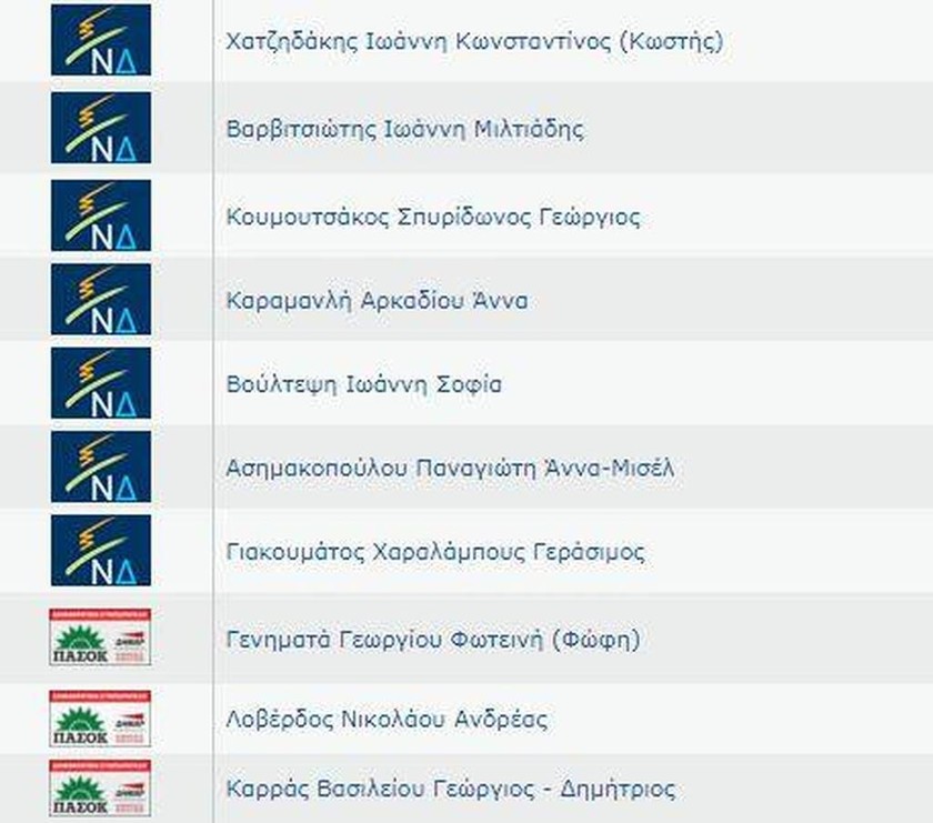 «Βόμβα» στη Β’ Αθηνών: Ποιοι χάνουν τις έδρες τους; Δείτε τη λίστα