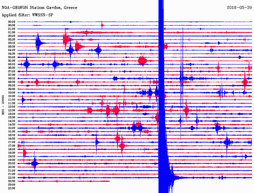 Σεισμός ΤΩΡΑ νότια της Γαύδου - Αισθητός σε πολλές περιοχές (pics)