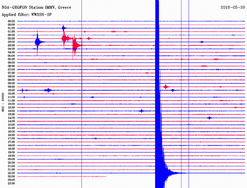 Σεισμός ΤΩΡΑ νότια της Γαύδου - Αισθητός σε πολλές περιοχές (pics)