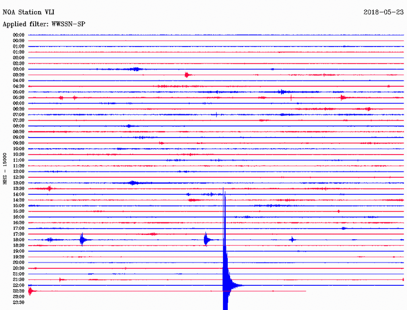 Σεισμός ΤΩΡΑ ανατολικά της Πελοποννήσου (pics)